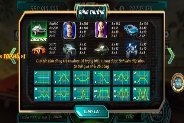 Fast & Furious tại B52 Club - Khám phá cách chơi hiệu quả nhất kinh nghiệm chơi fast furious b52 club